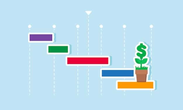 A diagram illustrating a tiered upgrade strategy, showing different upgrade paths based on budget and performance goals.