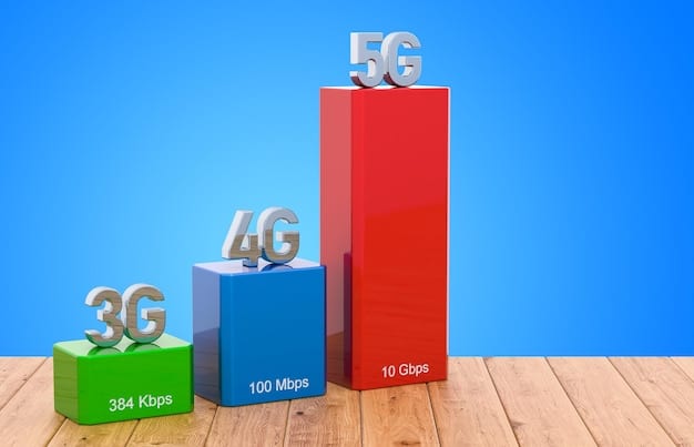 A comparative table displaying key performance metrics of 4G and 5G networks in the context of esports. Metrics include average latency (in milliseconds), average download speed (in Mbps), and average upload speed (in Mbps), with annotations highlighting the significant improvements offered by 5G.